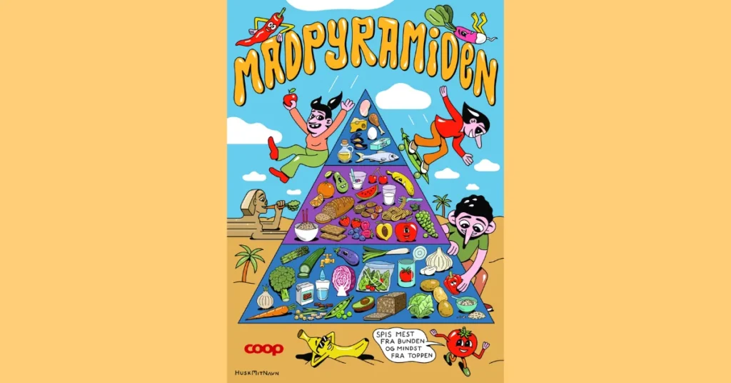 Ny udgave af Madpyramiden sendes til skoler og butikker i Midtjylland